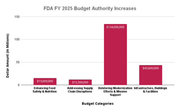 AIB-International-Expanding-Food-Safety-Training-Budget-Increase-FDA-FY2025