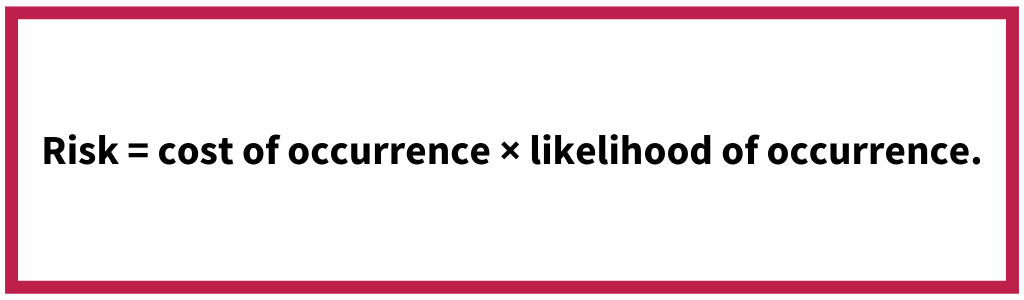 Formula illustrating risk as: the product of the cost of an occurrence times the likelihood of that occurrence, emphasizing the importance of proactive food safety habits