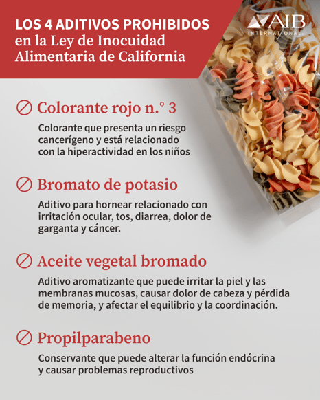Los 4 Aditivos Prohibidos en la Ley de Inocuidad Alimentaria de California”, que enumera cada aditivo junto con su definición. “Colorante rojo No. 3: Aditivo colorante que presenta un riesgo carcinogénico, vinculado a la hiperactividad en niños”, “Bromato de potasio: Aditivo de panificación vinculado a irritación ocular, tos, diarrea, dolor de garganta y cáncer”, “Aceite vegetal bromado: Aditivo saborizante que puede irritar la piel y membranas mucosas, causar dolor de cabeza, pérdida de memoria y afectar el equilibrio y la coordinación” y “Propilparabeno: Conservante que puede alterar la función endocrina y causar problemas reproductivos”. El fondo incluye la imagen de una pasta tricolor envasada. 