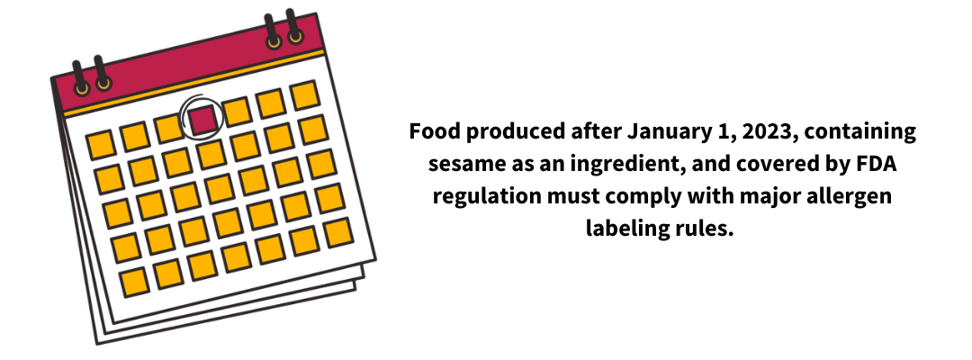Illustration of a calendar with a highlighted date and accompanying text stating that food produced after January 1, 2023, containing sesame as an ingredient and regulated by the FDA must meet major allergen labeling requirements, emphasizing sesame cross-contact compliance.