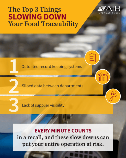 Graphic detailing the top three bottlenecks slowing down food traceability in manufacturing, including outdated recordkeeping systems, siloed data between departments, and a lack of supplier visibility, with a reminder that every minute counts during food recalls.