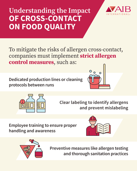Allergen cross-contact control measures graphic showing dedicated production lines, cleaning protocols, clear labeling, employee training, allergen testing, and sanitation practices for line management.
