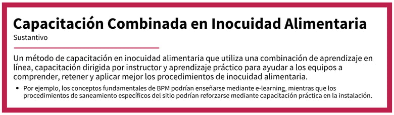 Gráfico de definición que explica la capacitación combinada en inocuidad alimentaria como una mezcla de métodos de aprendizaje en línea, dirigidos por instructor y prácticos.