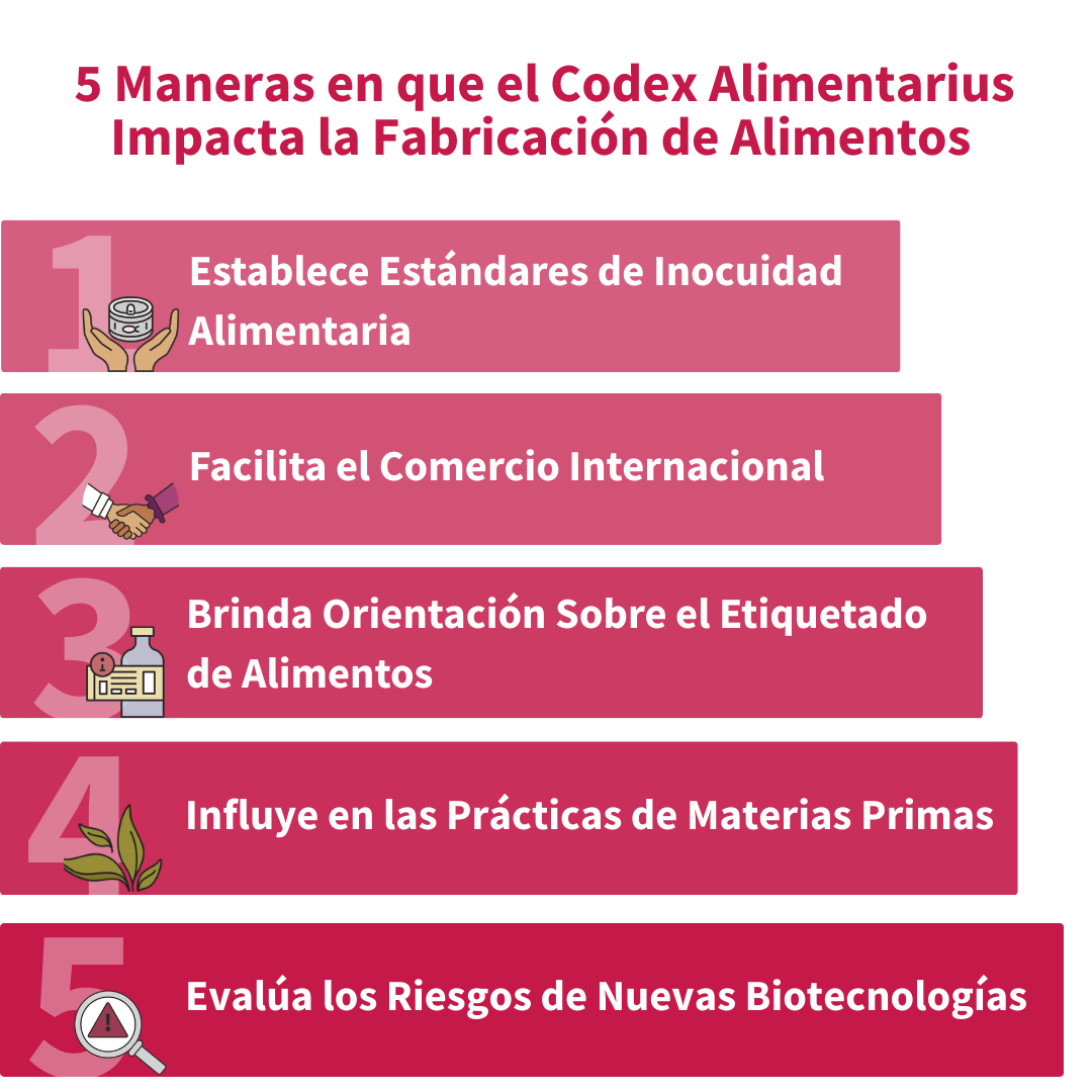 Codex Alimentarius: ¿Qué Es y Cómo Le Impacta?