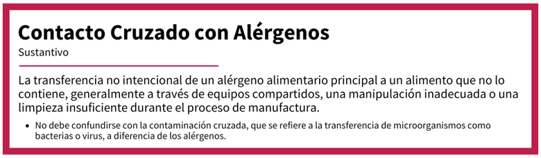 Gráfico estilo diccionario que define “contacto cruzado con alérgenos” como la transferencia no intencional de alérgenos durante la manufactura de alimentos, e incluye una aclaración sobre su diferencia con la contaminación cruzada.