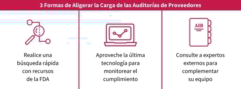 Infografía en tres paneles titulada “3 Formas de Aligerar la Carga de las Auditorías de Proveedores”. Panel 1: icono de lupa con el texto: “Realice una búsqueda rápida con recursos de la FDA”. Panel 2: icono de computadora con el texto: “Aproveche la última tecnología para monitorear el cumplimiento”. Panel 3: carpeta con etiqueta "AIB" con el texto: “Consulte a expertos externos para complementar su equipo”.