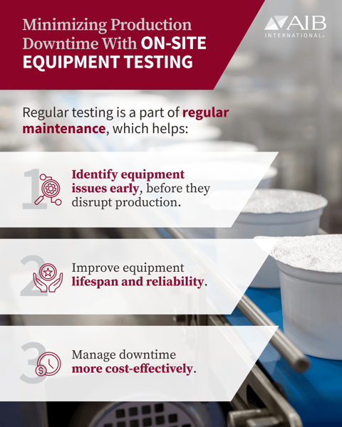 Infographic showing how on-site equipment testing helps reduce food safety risks by identifying issues early and improving equipment reliability.