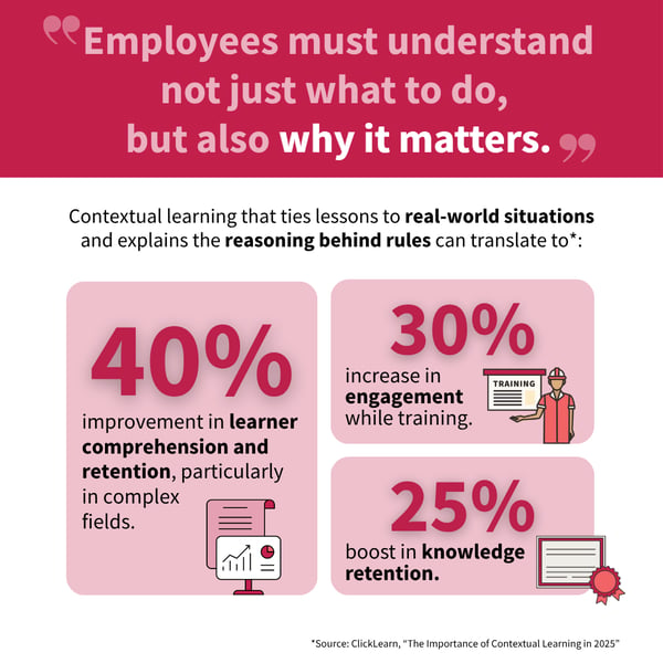 Infographic explaining how contextual food safety training improves learner comprehension, engagement, and knowledge retention while helping address common training gaps.
