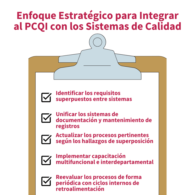Lista de verificación con enfoque estratégico para integrar al PCQI con los sistemas de calidad en instalaciones de manufactura de alimentos, que presenta cinco pasos clave para una adopción sin contratiempos.
