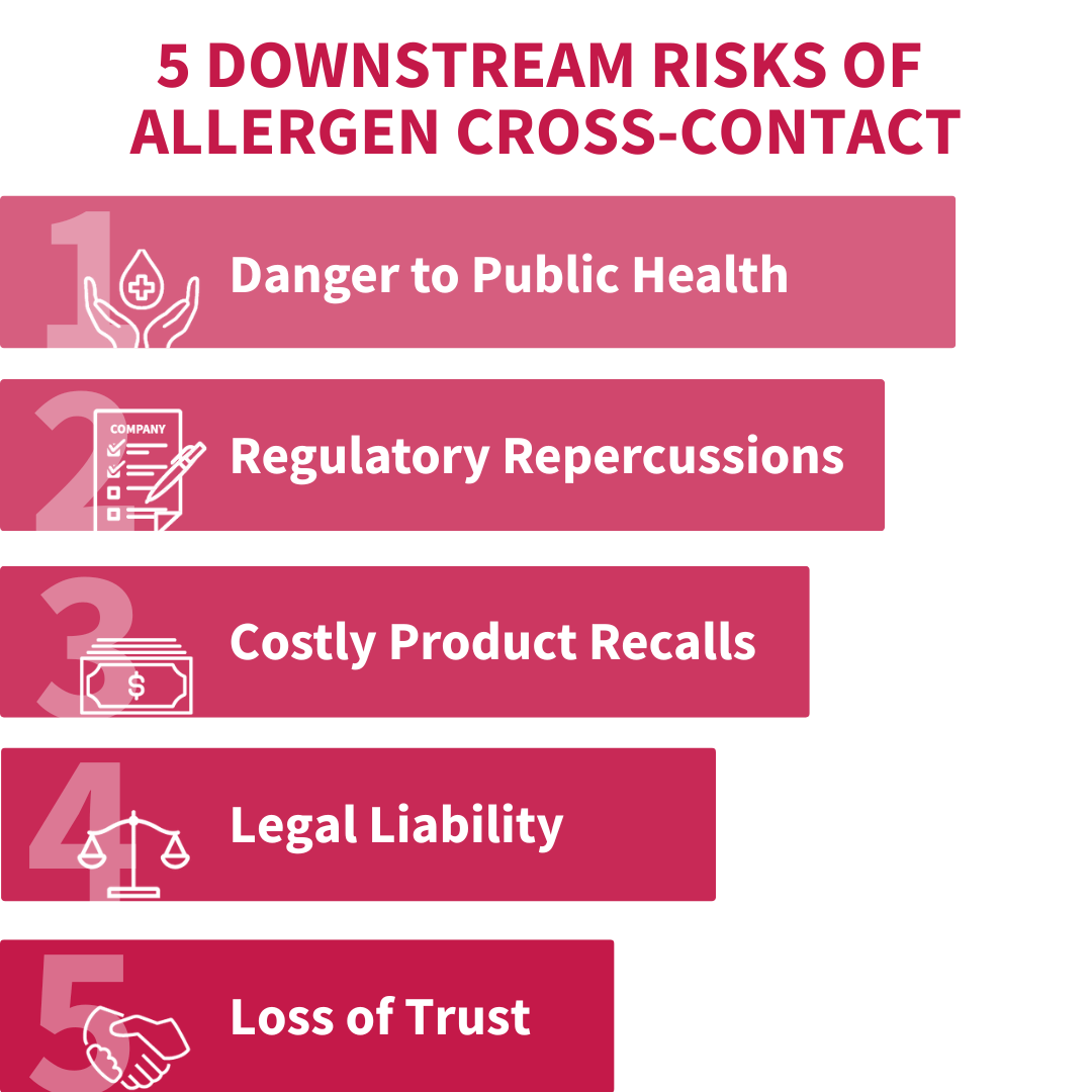 How Precautionary Allergen Labeling Can Help Mitigate Cross-Contact Risks