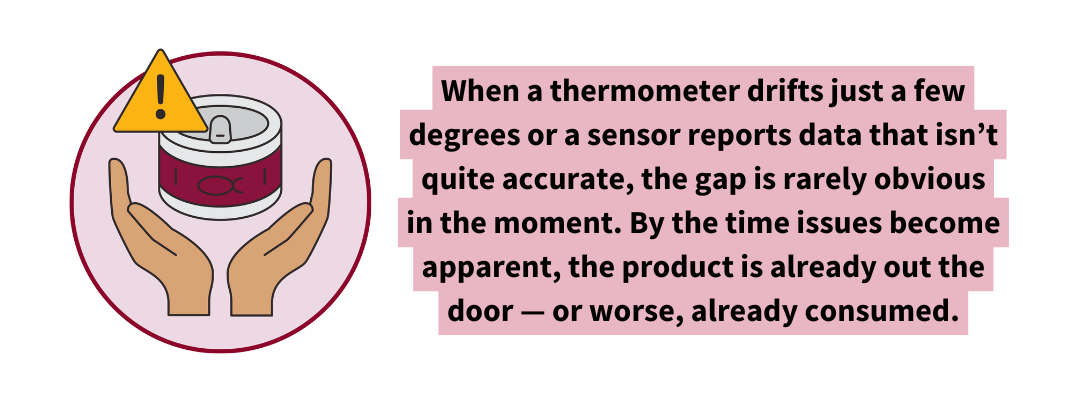 Graphic illustrating how minor equipment calibration inaccuracies, like thermometer and sensor inaccuracies, can go unnoticed and lead to food safety risks once products are already distributed or consumed.