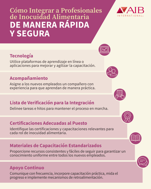 Infografía que muestra mejores prácticas para incorporar a trabajadores estacionales de inocuidad alimentaria, incluyendo materiales de capacitación estandarizados, acompañamiento (shadowing), listas de verificación de incorporación, certificaciones específicas por rol, capacitación habilitada por tecnología y apoyo continuo.