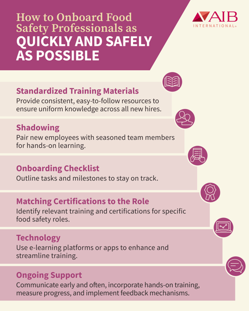 Infographic showing best practices for onboarding seasonal food safety workers, including standardized training materials, shadowing, onboarding checklists, role-specific certifications, technology-enabled training, and ongoing support.