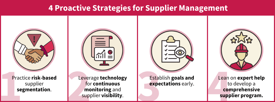 Infographic showing four proactive strategies for stronger supplier programs, including risk-based supplier segmentation, continuous monitoring technology, setting clear goals and expectations, and using expert support to improve food safety risk management.