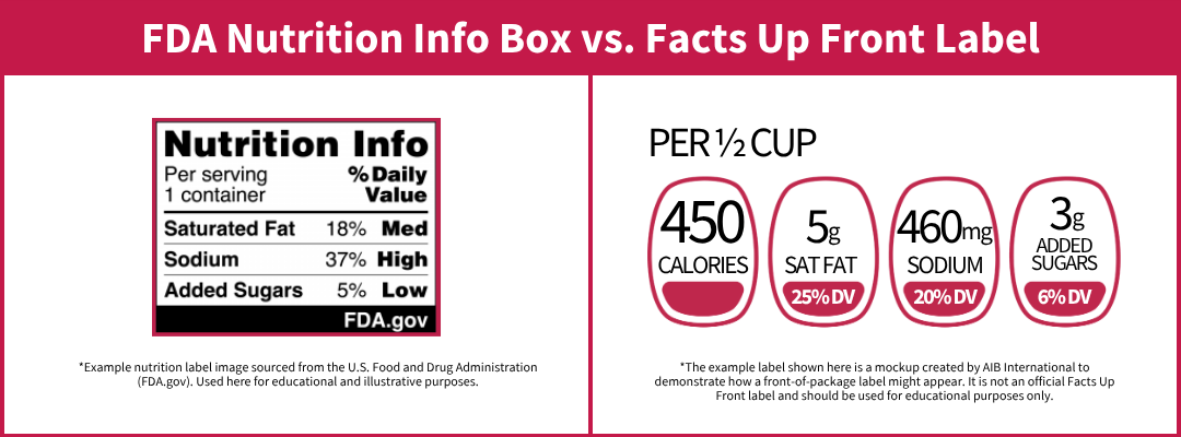 Side-by-side comparison of FDA nutrition labels showing the proposed Nutrition Info box with low, medium, and high nutrient categories alongside a sample Facts Up Front label displaying calories, saturated fat, sodium, and added sugars.