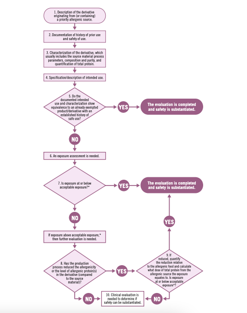 JECRA-aligned flowchart