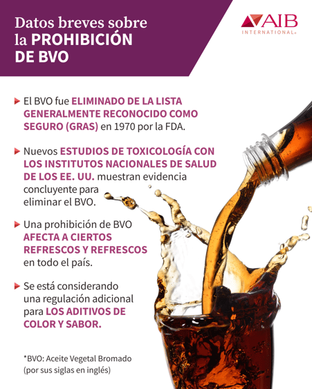Gráfico breve titulado “Datos clave sobre la prohibición del BVO” con cuatro viñetas: “El BVO fue eliminado de la lista de ingredientes Generalmente Reconocidos como Seguros por la FDA en 1970”, “Nuevos estudios toxicológicos realizados por los Institutos Nacionales de Salud muestran evidencia concluyente para prohibir el BVO (aceite vegetal bromado)”, “La prohibición del BVO afecta a ciertas bebidas gaseosas en todo el país”, y “Se están considerando nuevas regulaciones para aditivos colorantes y saborizantes”, junto a la imagen de una bebida gaseosa oscura servida de una botella plástica a un vaso.  *BVO: Aceite Vegetal Bromado