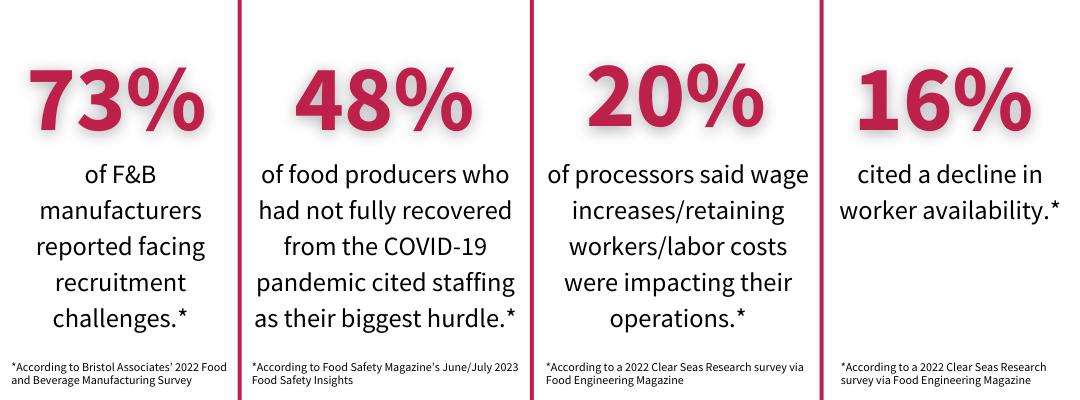 Where Are All the Food Safety Specialists Statistics