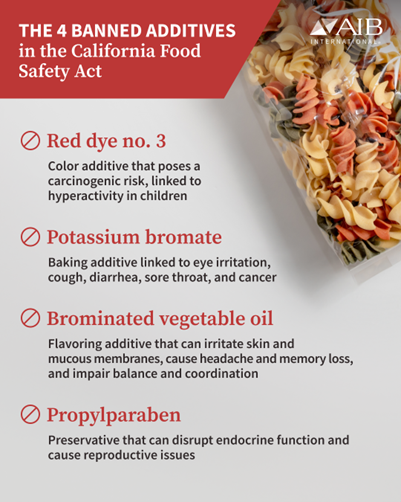 Brief graphic titled “The 4 Banned Additives in the California Food Safety Act” listing each additive and its definition: “Red dye no. 3: color additive that poses a carcinogenic risk, linked to hyperactivity in children,” “Potassium bromate: Baking additive linked to eye irritation, cough, diarrhea, sore throat, and cancer,” “Brominated vegetable oil: Flavoring additive that can irritate skin and mucous membranes, cause headache and memory loss, and impair balance and coordination,” and “Propylparaben: Preservative that can disrupt endocrine function and cause reproductive issues.” Background includes image of a packaged tricolor pasta