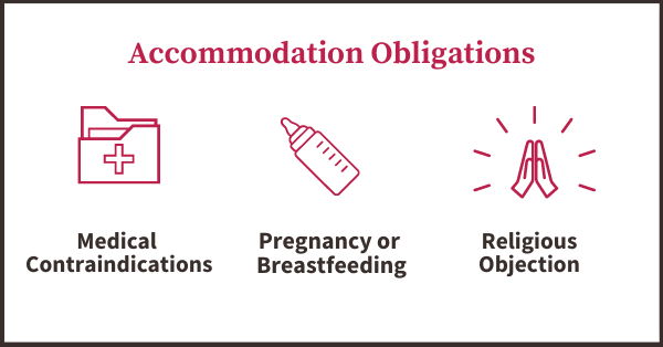 Accommodation Obligations